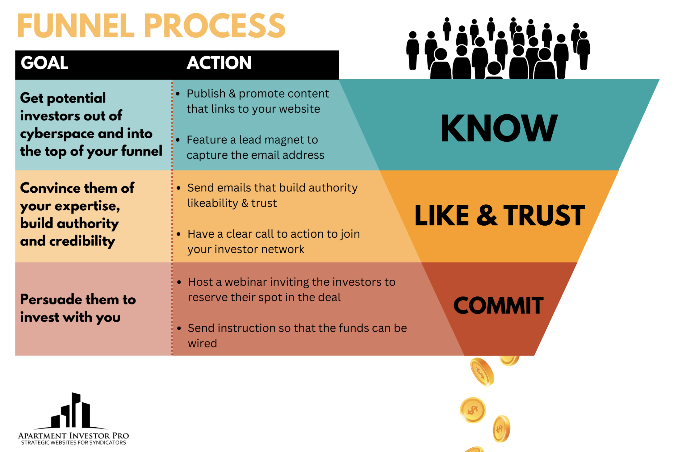 Marketing Funnel Infographic